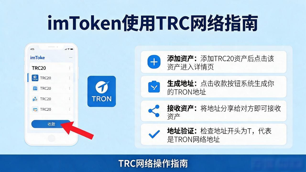 imToken如何使用TRC网络？完整操作指南