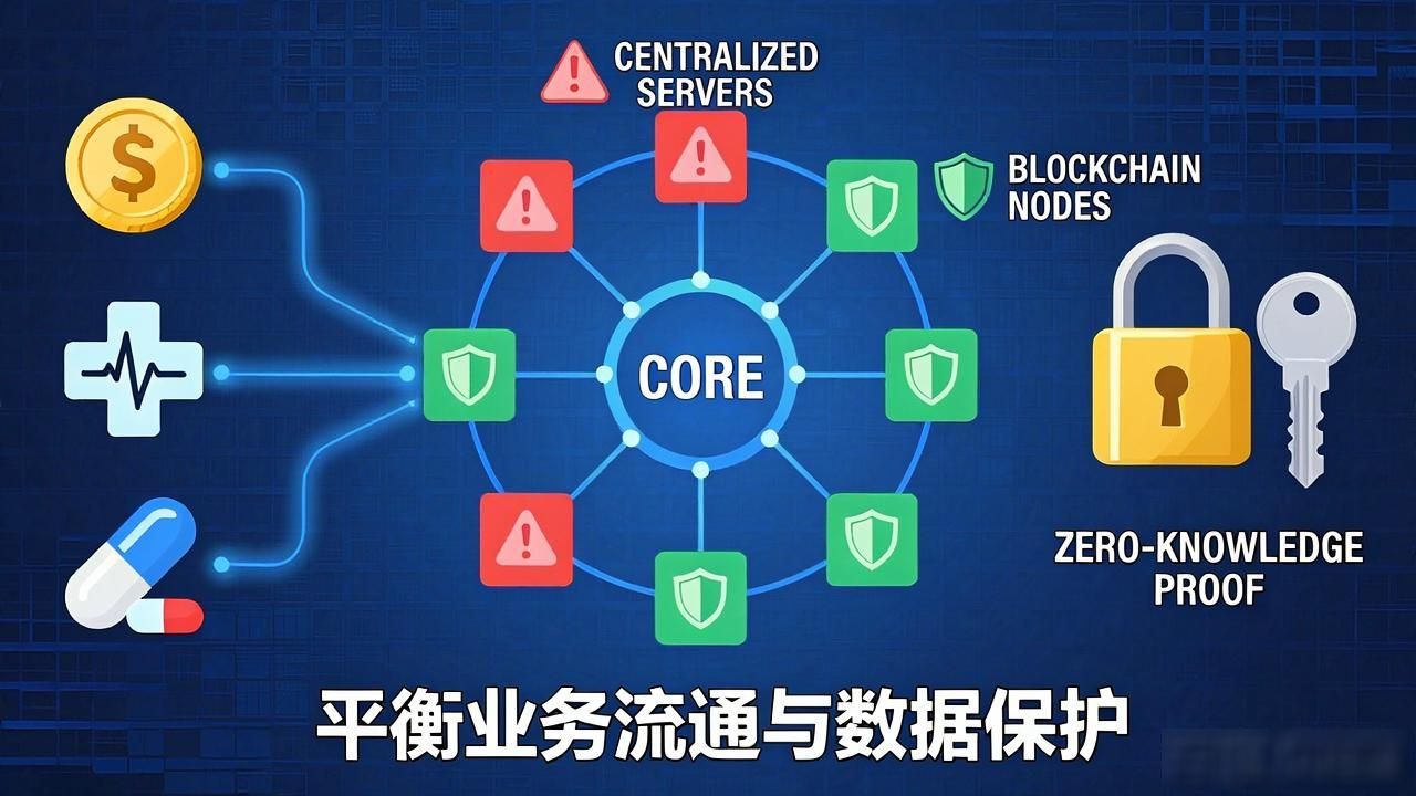 区块链技术如何重塑IT基础设施与商业信任