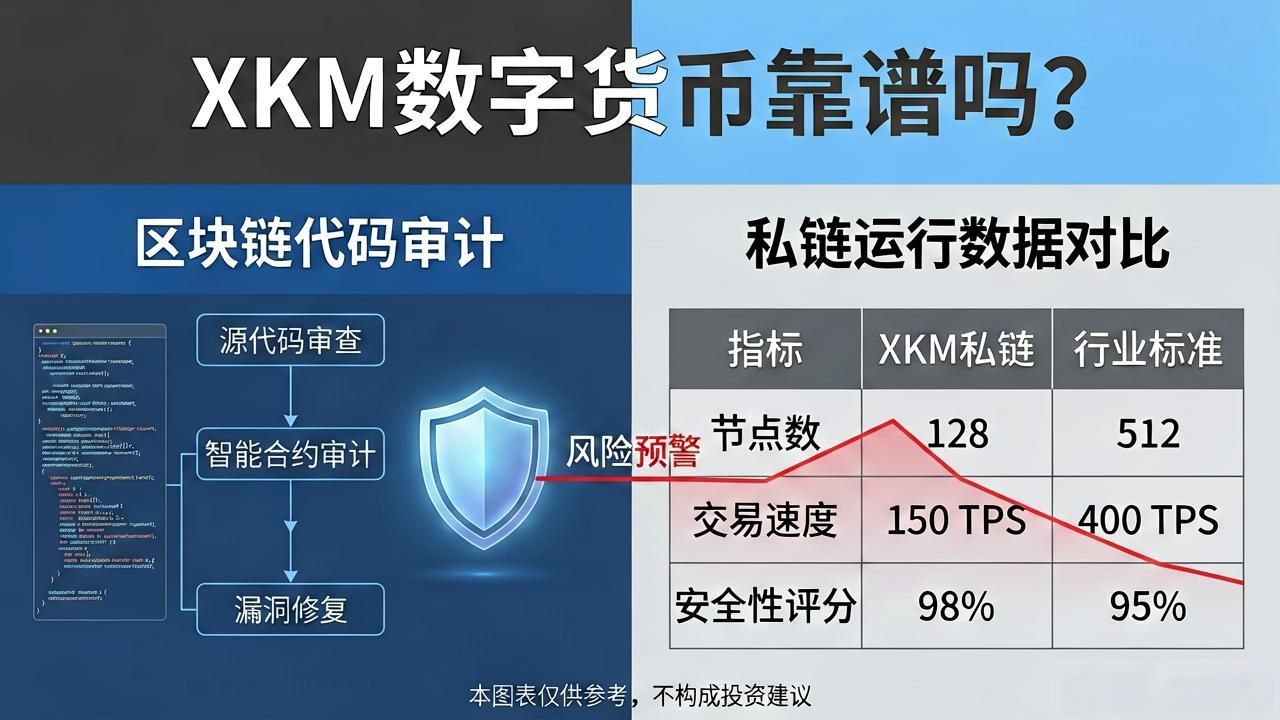 XKM数字货币靠谱吗？揭秘资金盘套路与避坑指南