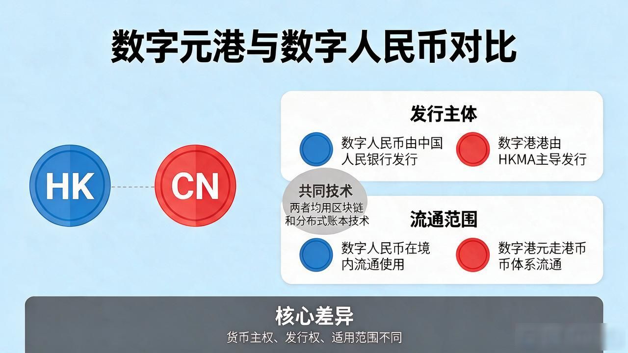 香港数字货币到底叫什么？数字港元了解一下，别和数字人民币混了