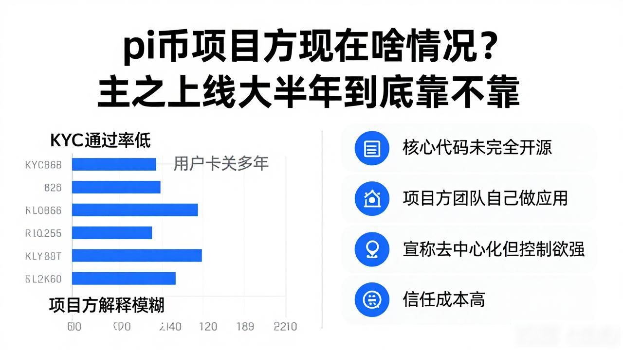 pi币项目方现在啥情况？主网上线大半年到底靠不靠谱